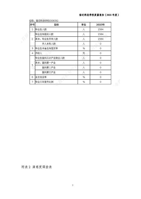 宿迁科技学校质量报告（2023 年度）