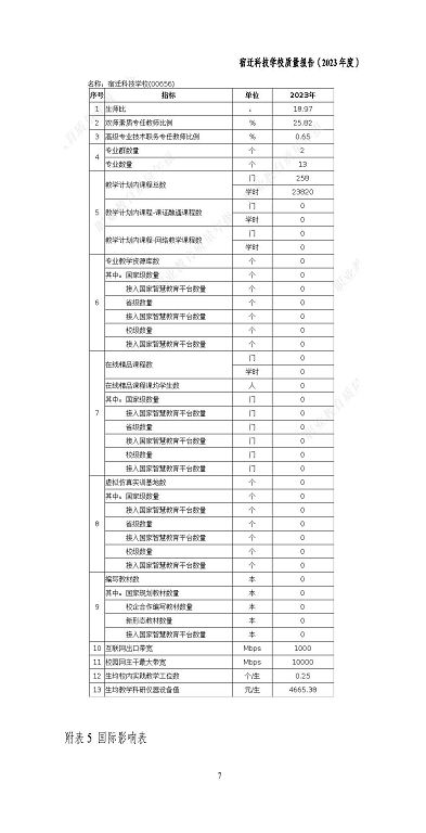 宿迁科技学校质量报告（2023 年度）