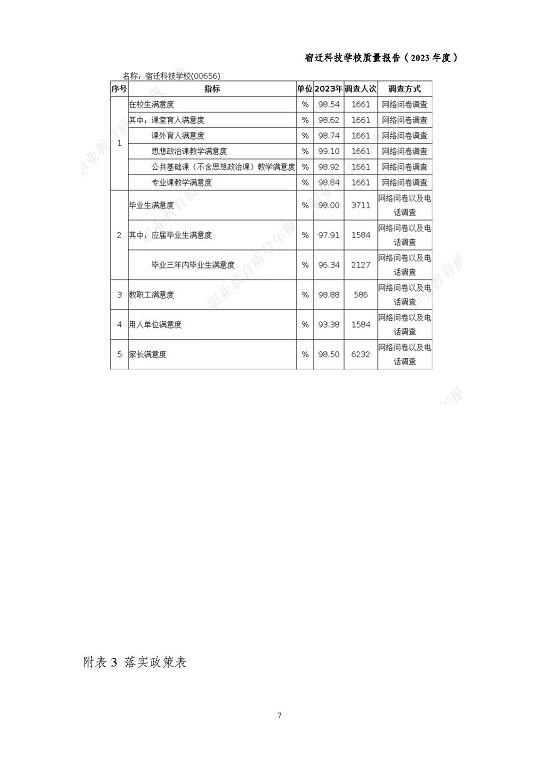 宿迁科技学校质量报告（2023 年度）