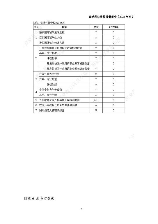 宿迁科技学校质量报告（2023 年度）