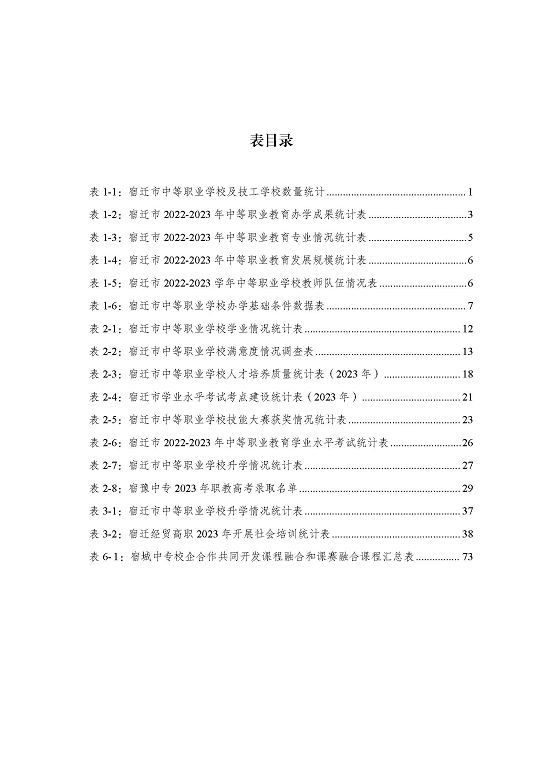 宿迁市中等职业教育质量年度报告（2023年度）