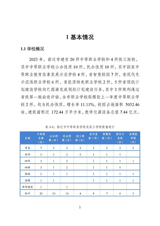 宿迁市中等职业教育质量年度报告（2023年度）