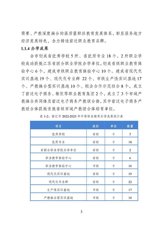 宿迁市中等职业教育质量年度报告（2023年度）