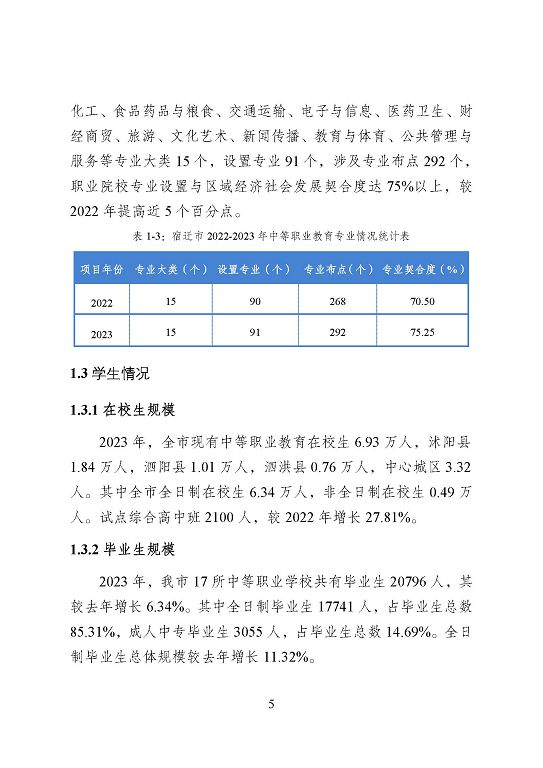 宿迁市中等职业教育质量年度报告（2023年度）