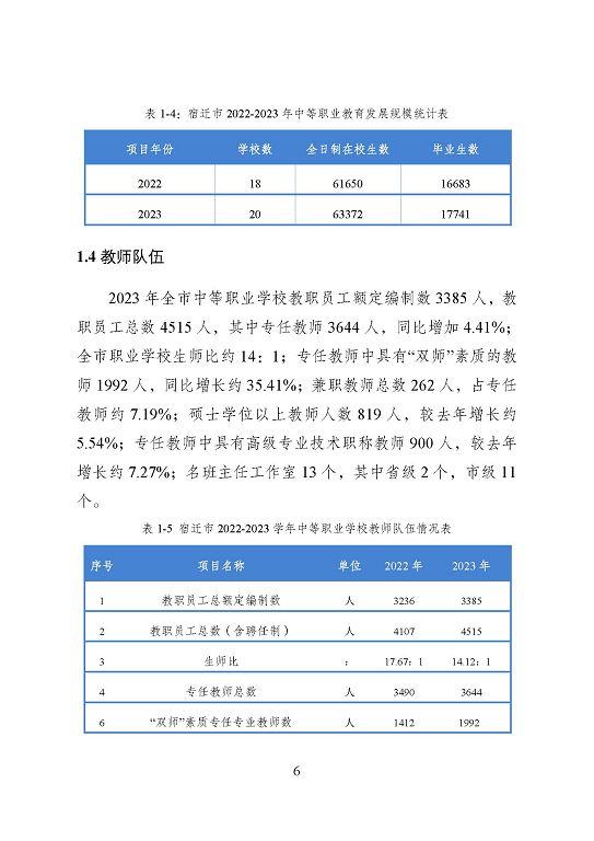 宿迁市中等职业教育质量年度报告（2023年度）