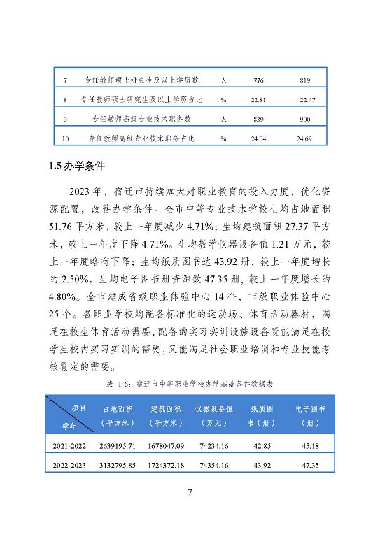 宿迁市中等职业教育质量年度报告（2023年度）