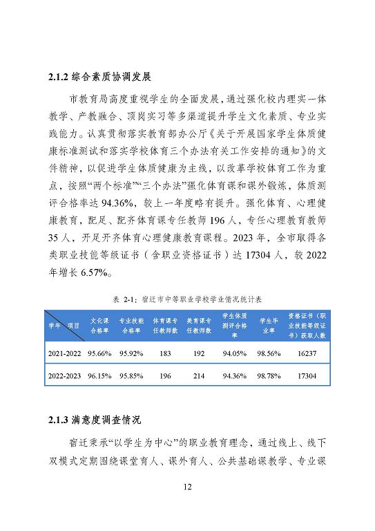 宿迁市中等职业教育质量年度报告（2023年度）