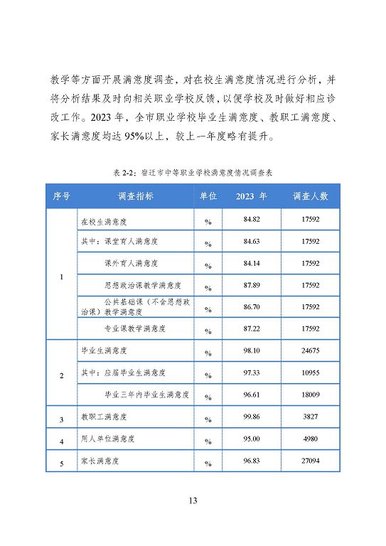 宿迁市中等职业教育质量年度报告（2023年度）