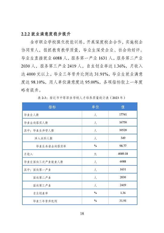 宿迁市中等职业教育质量年度报告（2023年度）