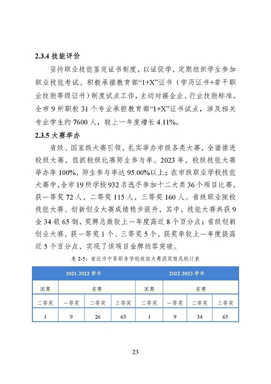 宿迁市中等职业教育质量年度报告（2023年度）