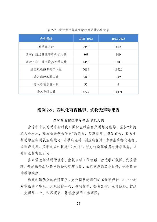 宿迁市中等职业教育质量年度报告（2023年度）