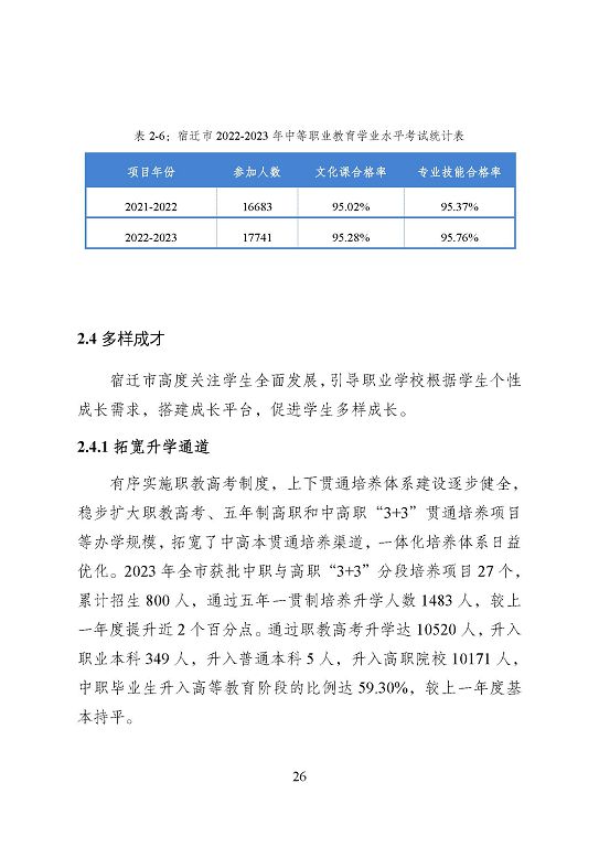 宿迁市中等职业教育质量年度报告（2023年度）