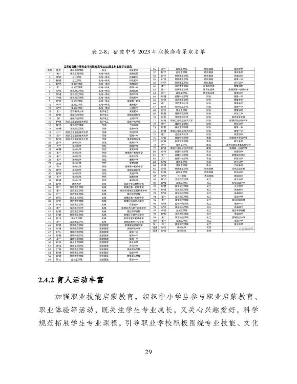 宿迁市中等职业教育质量年度报告（2023年度）