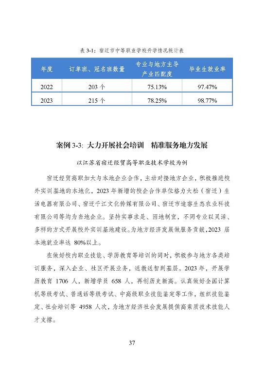 宿迁市中等职业教育质量年度报告（2023年度）