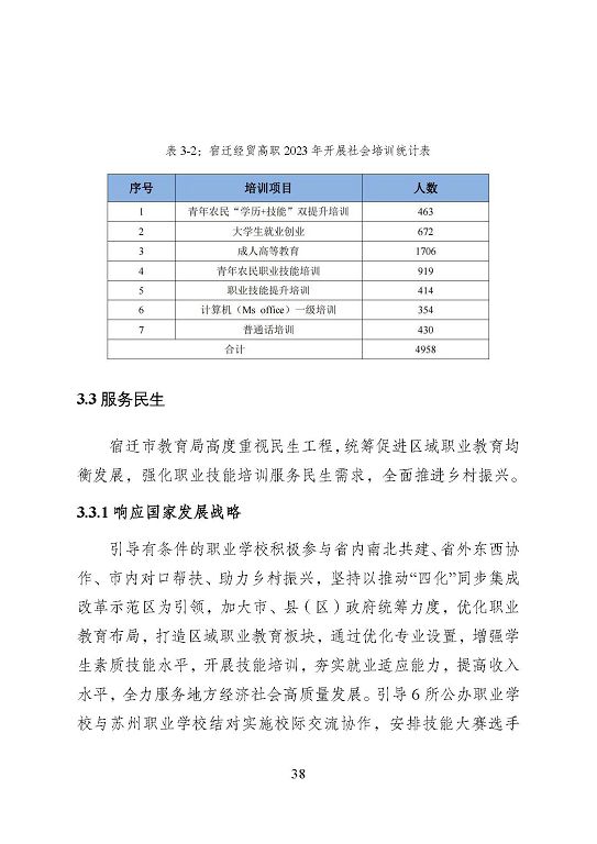 宿迁市中等职业教育质量年度报告（2023年度）