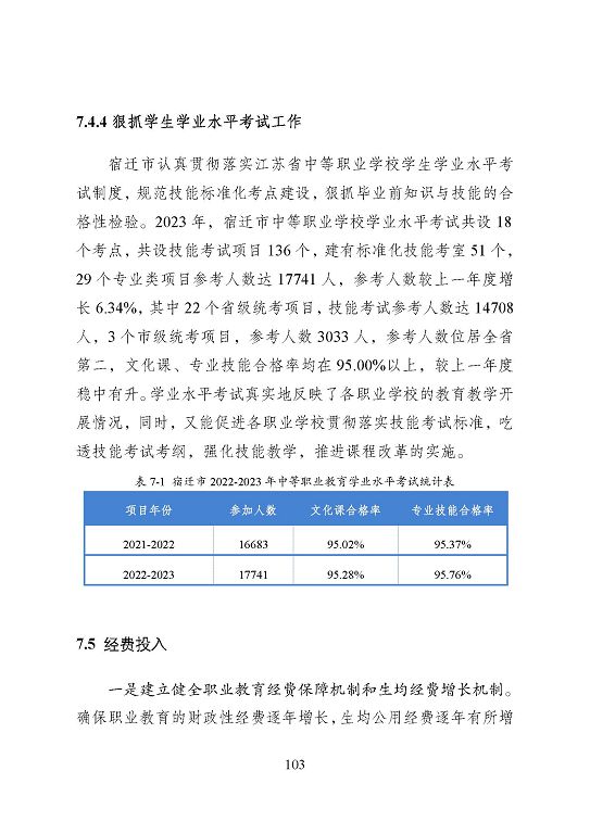 宿迁市中等职业教育质量年度报告（2023年度）