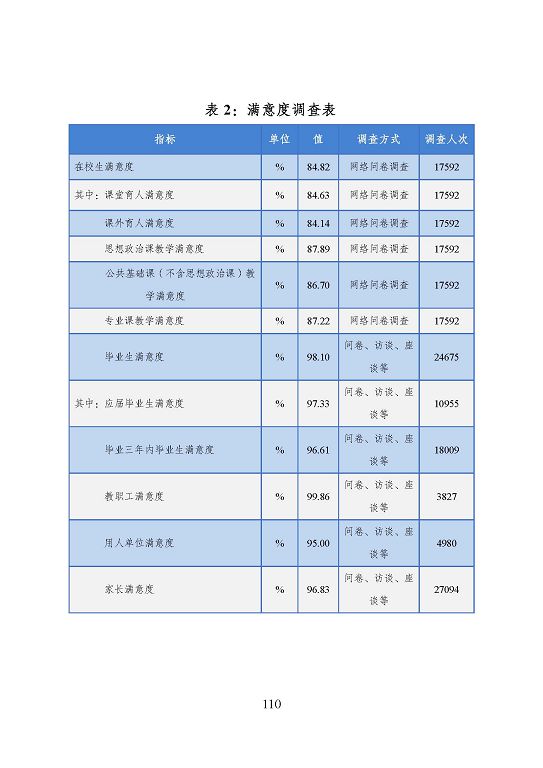 宿迁市中等职业教育质量年度报告（2023年度）