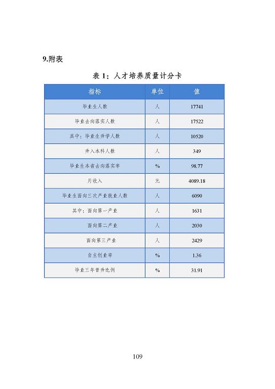 宿迁市中等职业教育质量年度报告（2023年度）