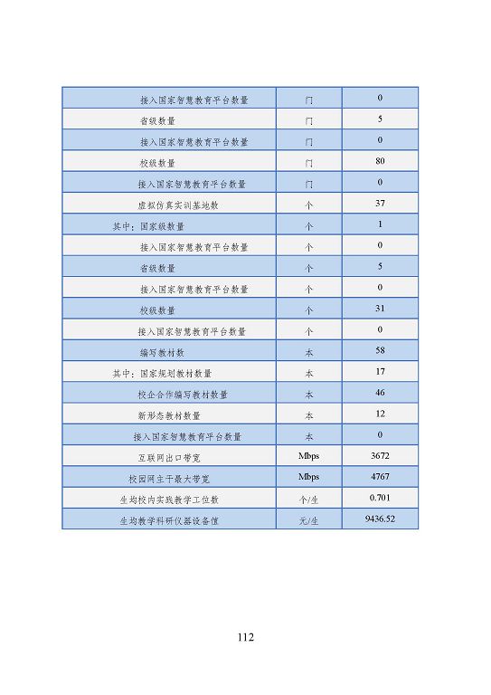 宿迁市中等职业教育质量年度报告（2023年度）