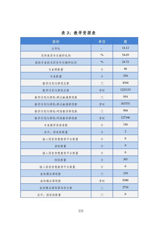 宿迁市中等职业教育质量年度报告（2023年度）