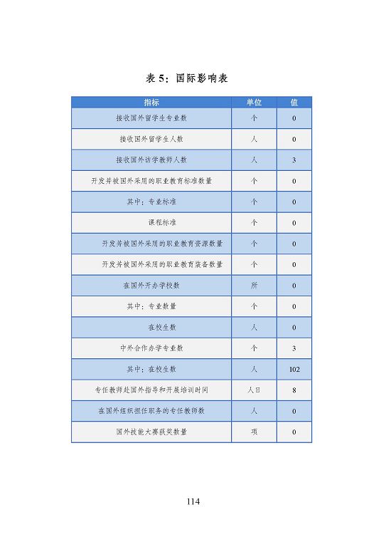 宿迁市中等职业教育质量年度报告（2023年度）