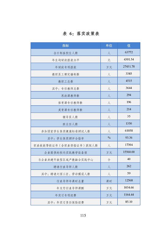 宿迁市中等职业教育质量年度报告（2023年度）