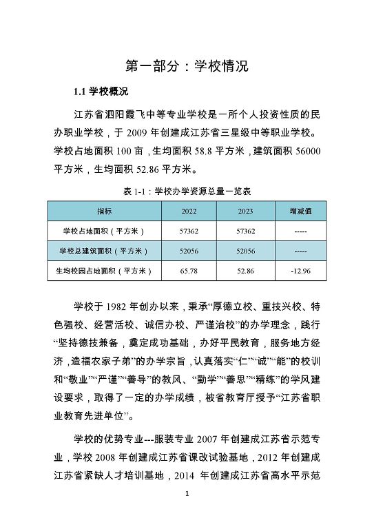 泗阳霞飞中等专业学校质量报告（2023年度）