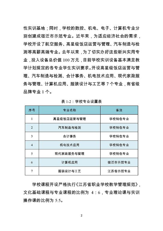 泗阳霞飞中等专业学校质量报告（2023年度）