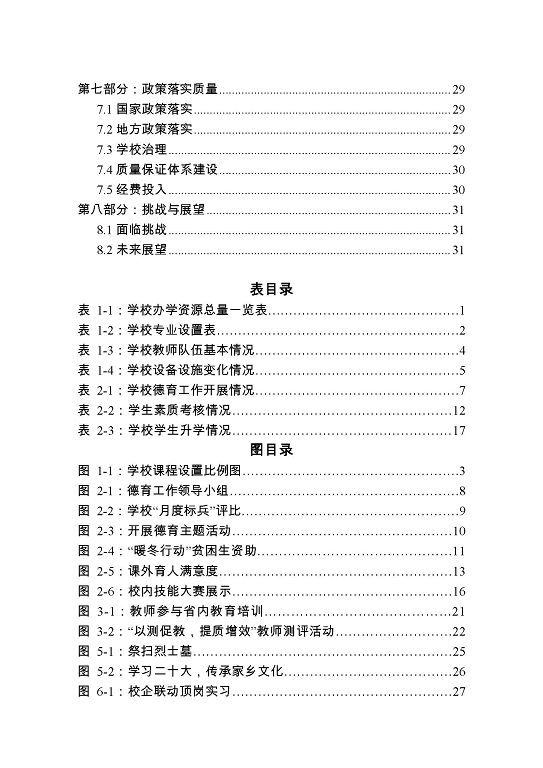 泗阳霞飞中等专业学校质量报告（2023年度）