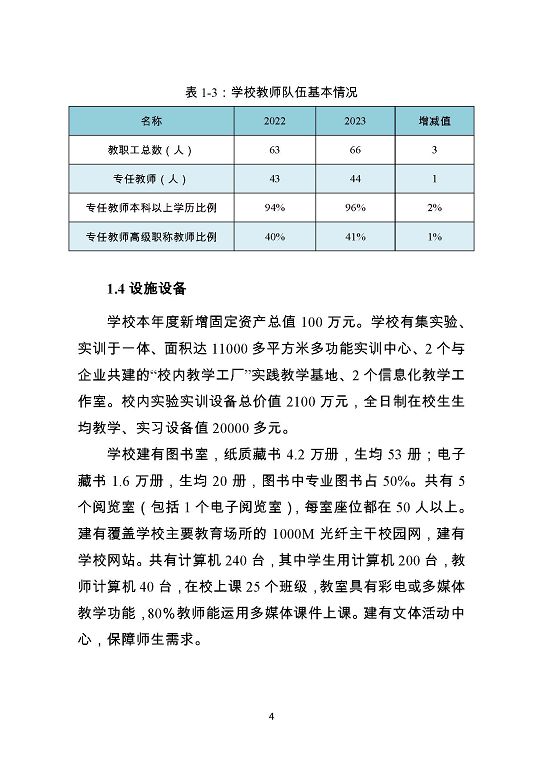 泗阳霞飞中等专业学校质量报告（2023年度）