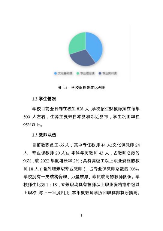 泗阳霞飞中等专业学校质量报告（2023年度）