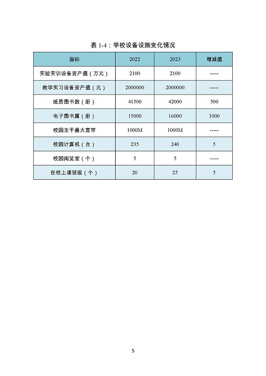 泗阳霞飞中等专业学校质量报告（2023年度）