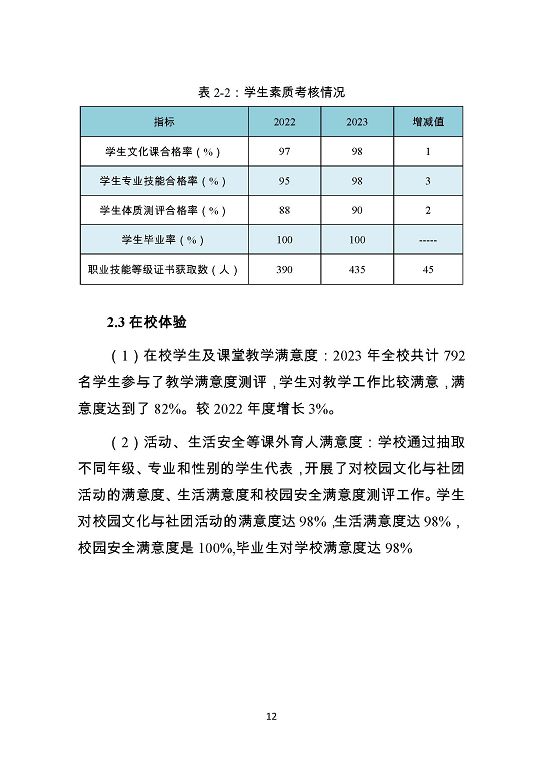 泗阳霞飞中等专业学校质量报告（2023年度）