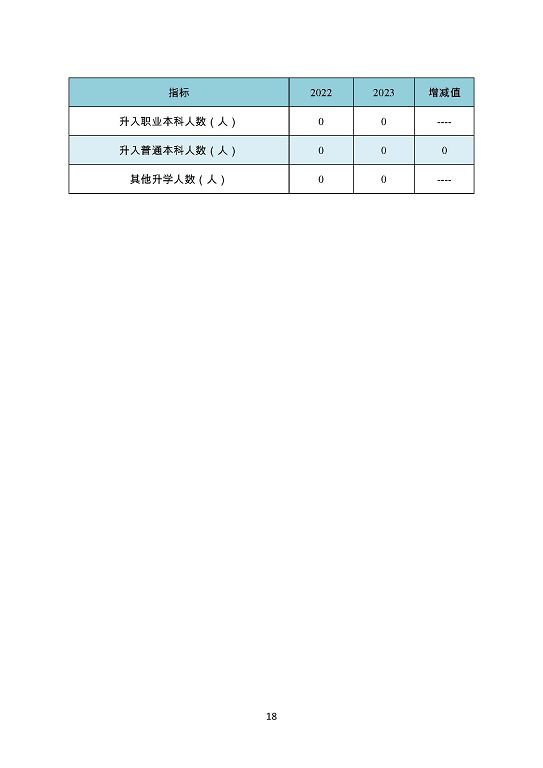 泗阳霞飞中等专业学校质量报告（2023年度）