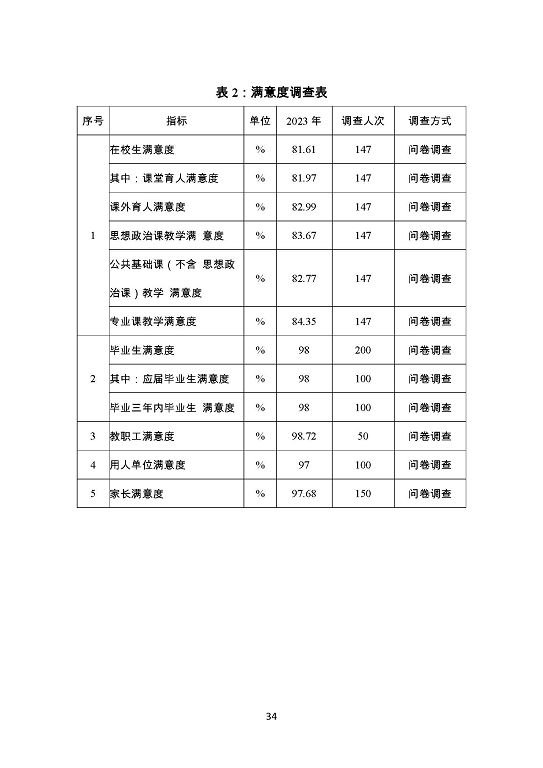 泗阳霞飞中等专业学校质量报告（2023年度）