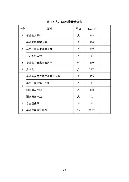 泗阳霞飞中等专业学校质量报告（2023年度）