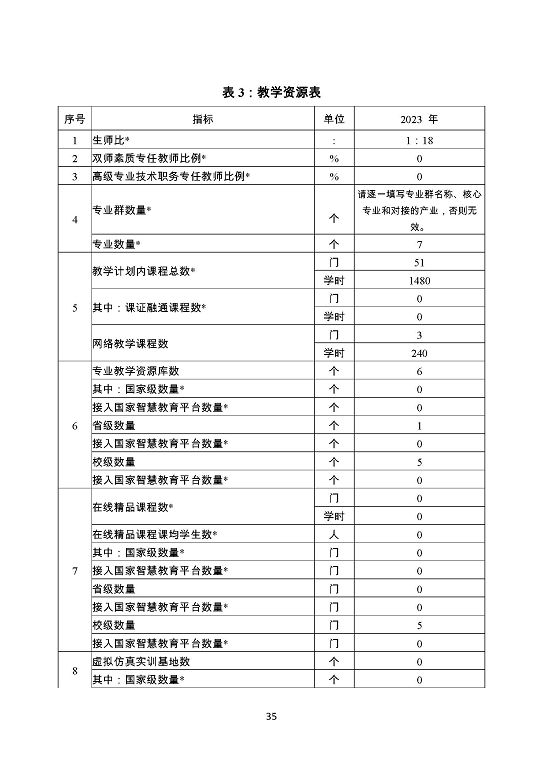 泗阳霞飞中等专业学校质量报告（2023年度）