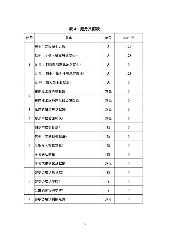 泗阳霞飞中等专业学校质量报告（2023年度）