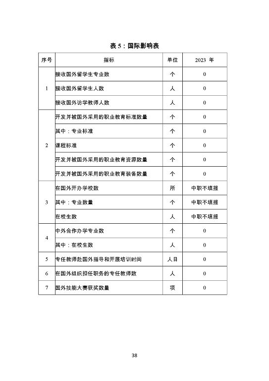泗阳霞飞中等专业学校质量报告（2023年度）