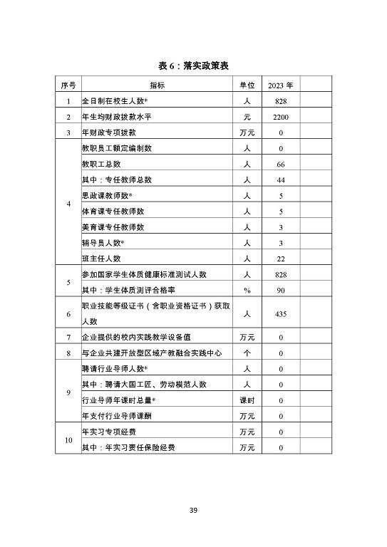 泗阳霞飞中等专业学校质量报告（2023年度）