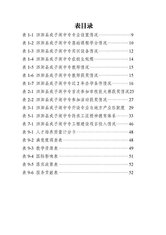 泗阳县成子湖中等专业学校质量报告(2023年度)