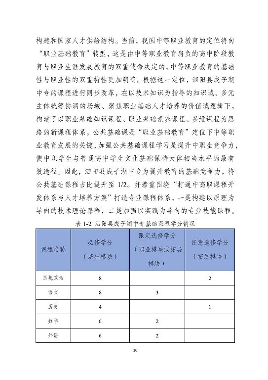 泗阳县成子湖中等专业学校质量报告(2023年度)