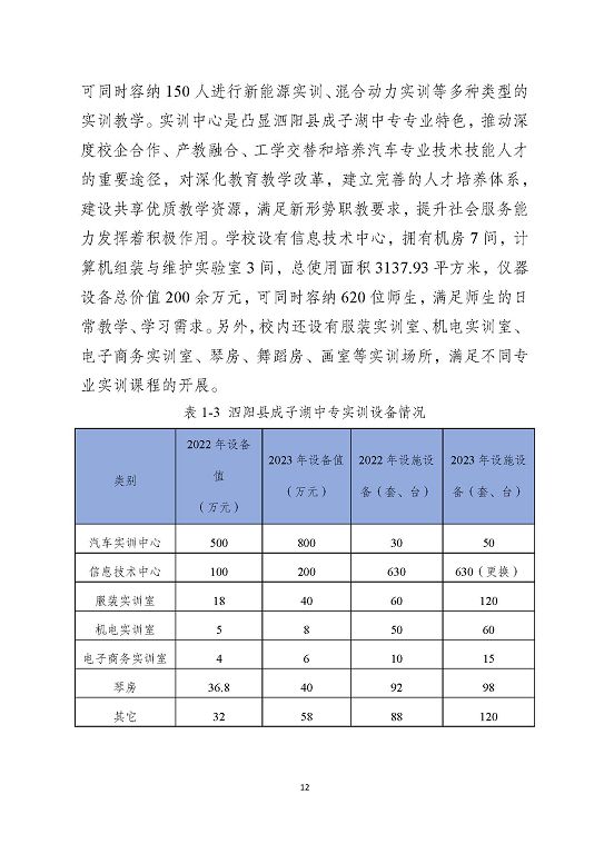泗阳县成子湖中等专业学校质量报告(2023年度)
