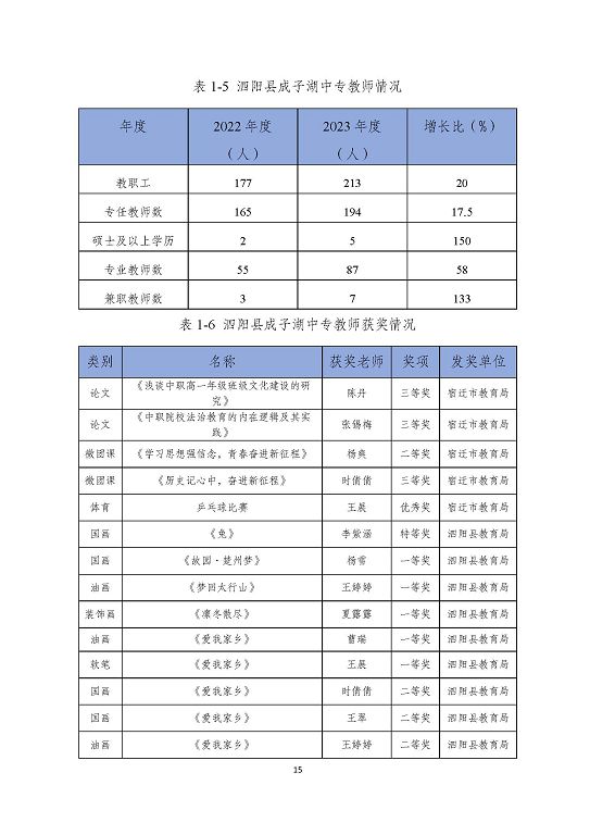 泗阳县成子湖中等专业学校质量报告(2023年度)