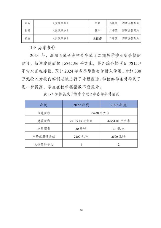 泗阳县成子湖中等专业学校质量报告(2023年度)