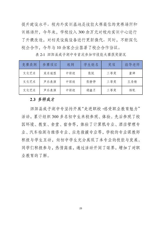 泗阳县成子湖中等专业学校质量报告(2023年度)