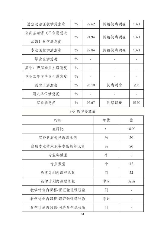 泗阳县成子湖中等专业学校质量报告(2023年度)