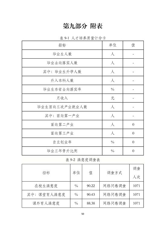 泗阳县成子湖中等专业学校质量报告(2023年度)