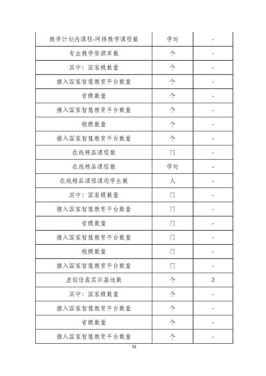 泗阳县成子湖中等专业学校质量报告(2023年度)