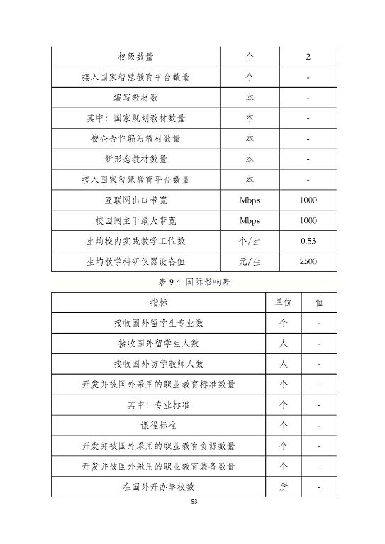 泗阳县成子湖中等专业学校质量报告(2023年度)